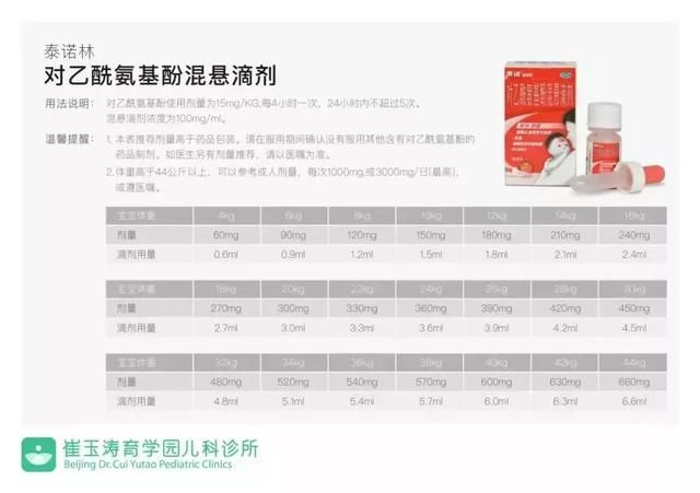 孩子一发烧就吃退烧药?90%的家长都没注意到