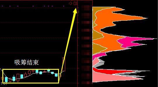 A股最新利好消息：佳力图 创业黑马 晨丰科技 森霸传感