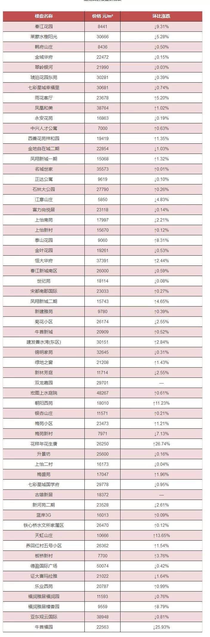 50组看房1组成交!降价急卖的二手房多了，4月全市800个小区二手房