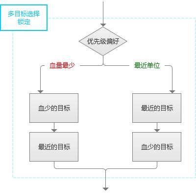 交互设计研究:解析《王者荣耀》的操作手感设计