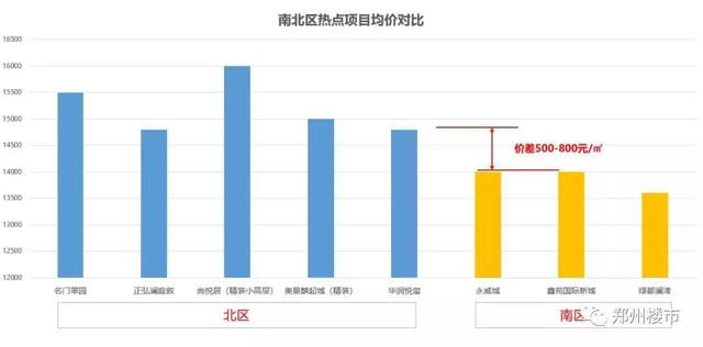 这可能是当下最真诚且落地的郑州购房指北！