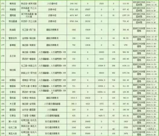 6月郑州继续开挂!34个好消息让你动力全开，第一条就是重磅!