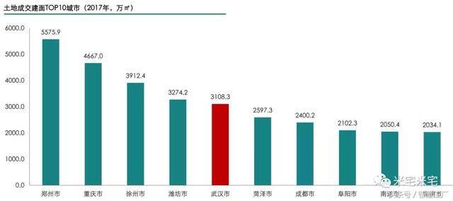 告别妖孽丛生的2017，武汉的2018该怎么走？