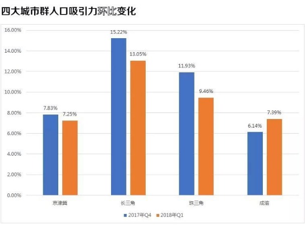 2018年成渝城市群人口_2020年人口城市排行图(2)