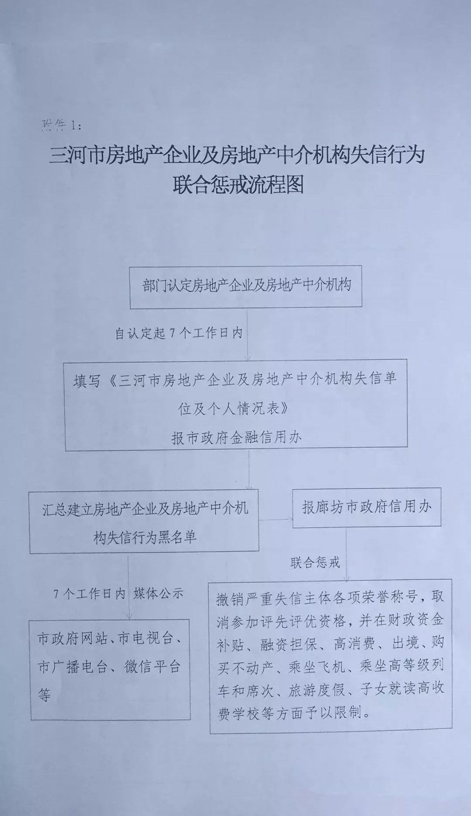 【楼市新政】重磅!调控加码来袭，这次燕郊楼市让投资者彻底“哑