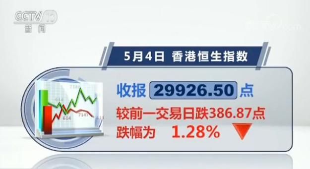 恒指 国企指数4日跌幅均超1% 沪指失守3100点