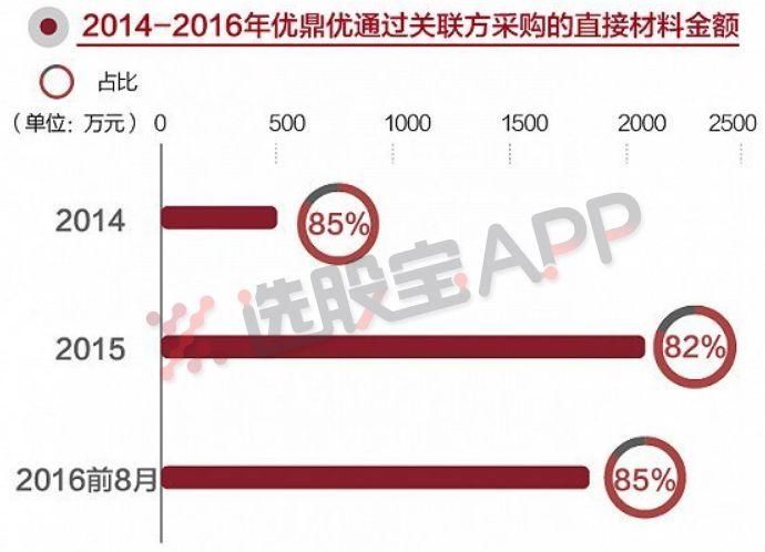 海底捞IPO背后，张勇300亿资本帝国早已不只是一锅火锅