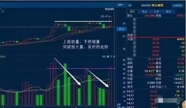 骨灰级操盘手的终极感悟：什么样的股票容易涨停？散户该如何追涨