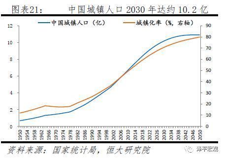 2亿人口_中国人口大迁移 未来2亿新增城镇人口去向何方(2)