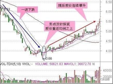 一位股市教授奉献价值百万的选股公式，适合抄底，精准无误!