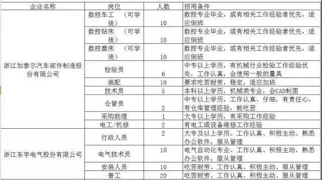 300家用人单位，15000个岗位等着你！