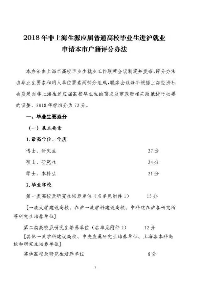 2018上海落户新政:标准分72分;清华、北大本科
