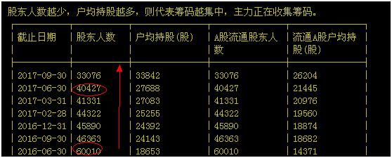 此龙头股第一批签约雄安，神秘资金也在偷偷建仓？