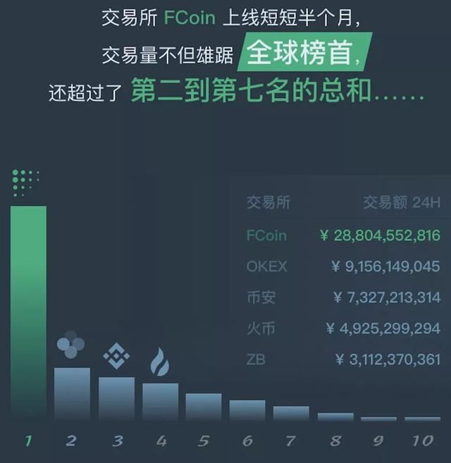 FCoin创始人张健：说我割韭菜传销的人都在坐等打脸