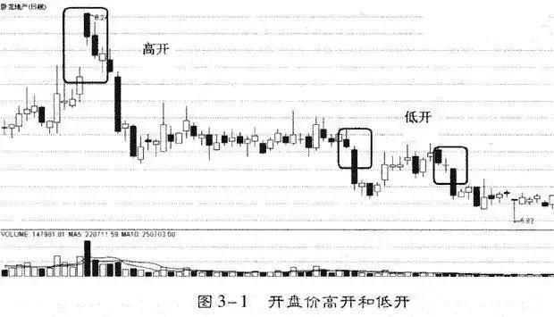 一位顶级操盘手的自述：三种洗盘分时图形态的标志，学会赚翻天！