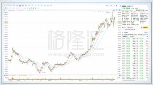 小米上市:中国再无BAT