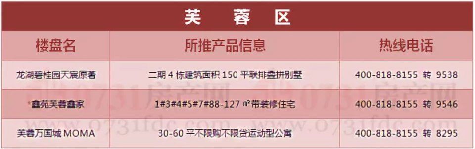 年中决战!长沙6月将迎来1.8万套房源入市