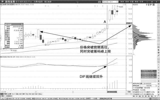 中国股市铁一般的定律：坚持只买一种类型的股票，获利不断！