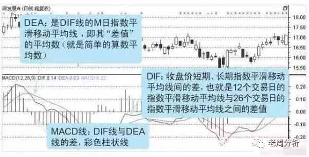 一位退役老股民教你如何识破庄家试盘的手段，5分钟教会你技巧！