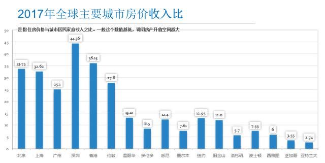 亚特兰大，极具美国房产投资潜力的城市