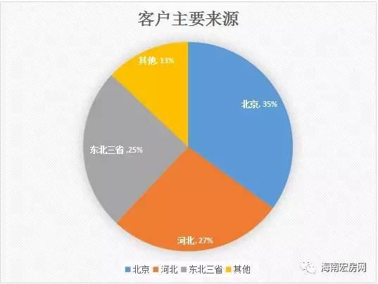 整个海南只有三亚适合投资？ 三亚凭什么受青睐