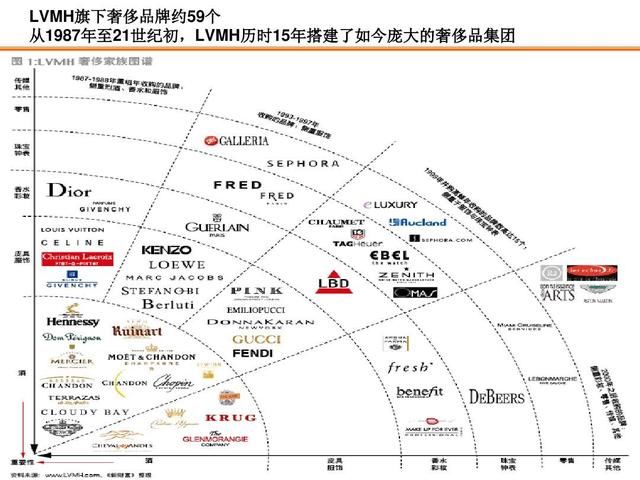 身价4900亿68岁欧洲首富曾拿下迪奥、LV却始终搞不定古驰、爱马仕