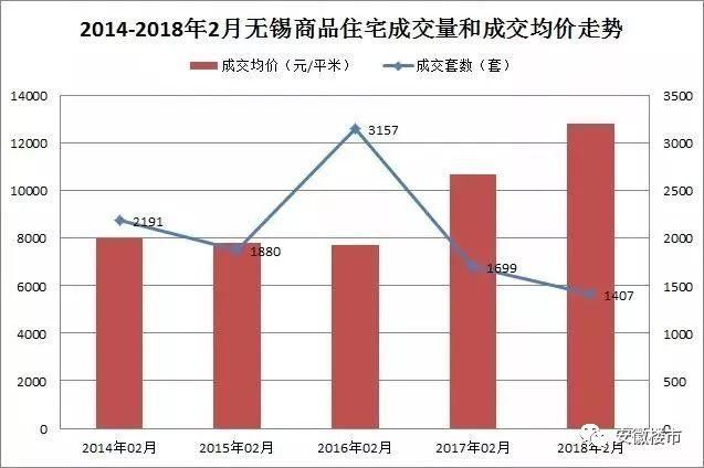 苏州降5000元\/!石家庄降3500元\/!全国降价楼盘频出，开发商开始