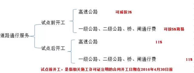 别以为只有专票才需要认证，这张普通发票也要！