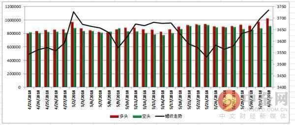 中金网0601商品期货日评：永安再度大举进攻螺纹