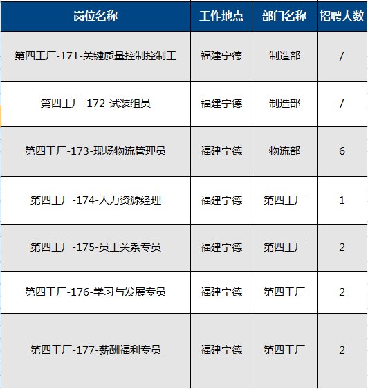 上汽宁德招聘_招聘上汽集团福建分公司 国企 整车厂操作工人 车身 学历 中 宁德吧 宁德论坛 Powered by Discuz(2)