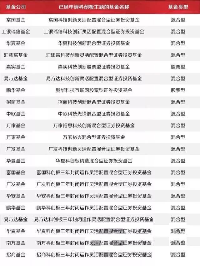 科创板首批名单已出炉,散户如何参与?这份打