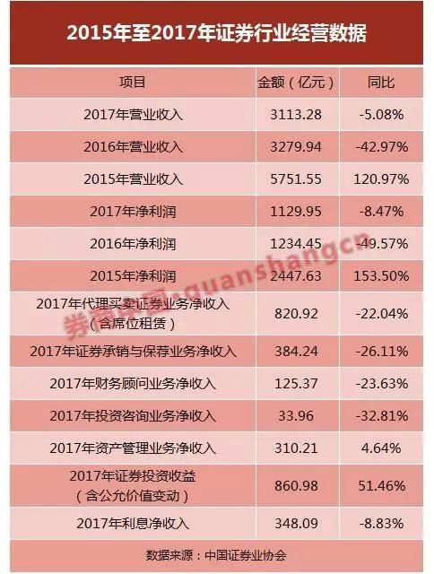 中信建投拿到A股IPO批文 发行不超4亿股 前十大券商正齐聚A股