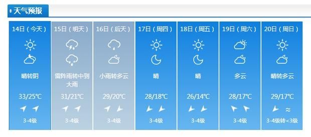 紧急提醒！大雨+8级雷暴大风+冰雹正在杀往德州的路上！