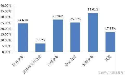 研究生学院_管理学研究生收入(3)