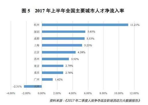 各地“抢人大战”愈演愈烈，房价你还涨不涨？