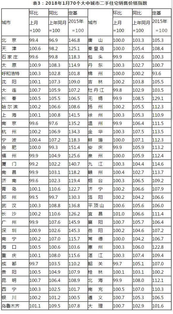 70城最新房价出炉，您家房价涨了多少？