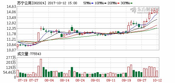 苏宁旗下两家置业公司出现恒大人寿身影