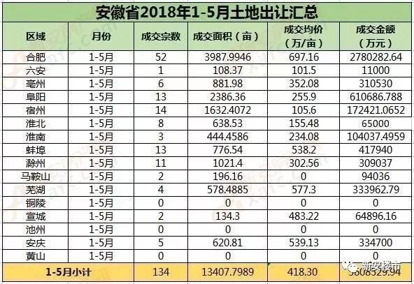 【一周热闻】本月合肥计划出让23宗地;空港示范区建三甲医院;2018