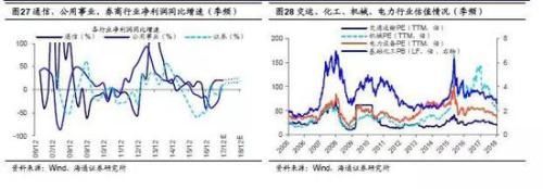 海通策略:2638点以来沪指分化明显 行业分化四梯队