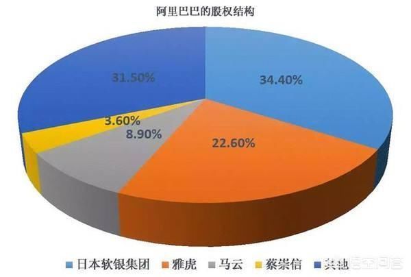 缘何京东，百度，阿里巴巴等企业在境外上市