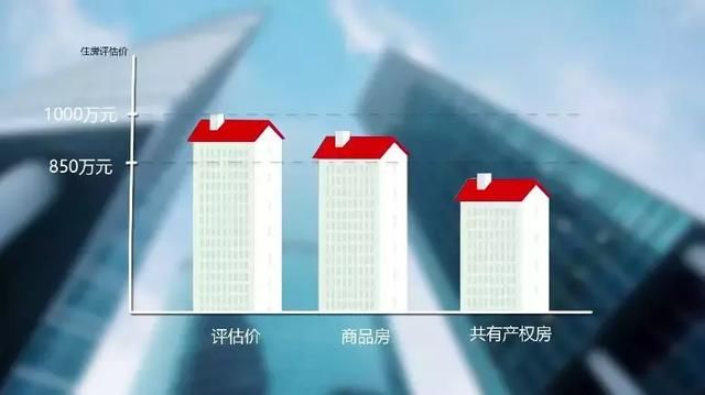 财经观察家|冯科:限价房变共有产权房,政府貌似看涨房价