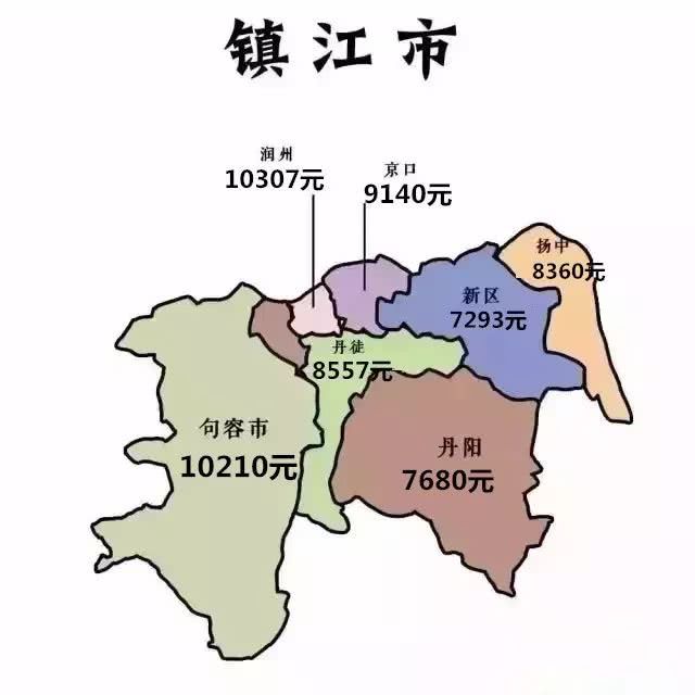 扎心了！月薪低于7700元，想在镇江市区买房有点难……