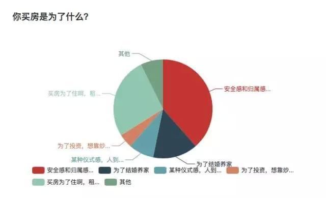 郑州百万刚需虎视眈眈、枕戈待旦，楼市处处是春天