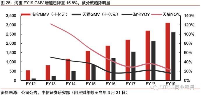 一号店和京东的关系