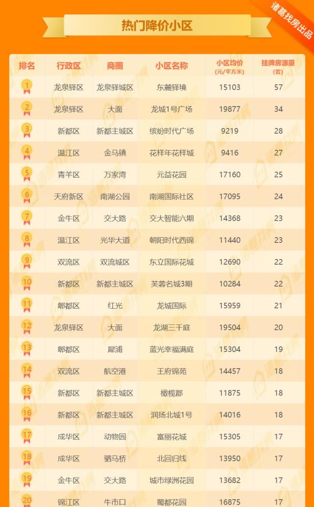 达州购房补贴电话