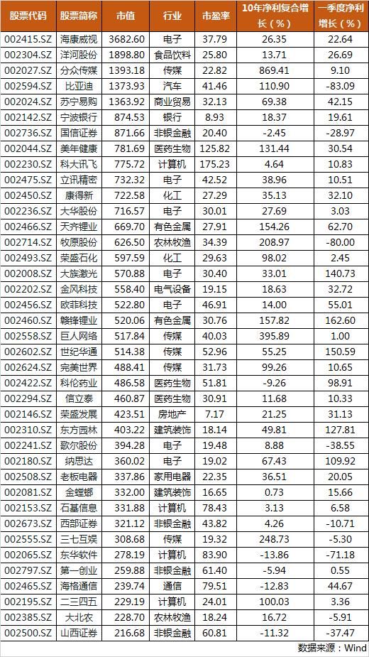 A股即将正式纳入MSCI，市场大概率反弹，成长股关注度将提高