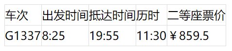 上海坐高铁可到24个省区市 最快的车次为你搜集好了