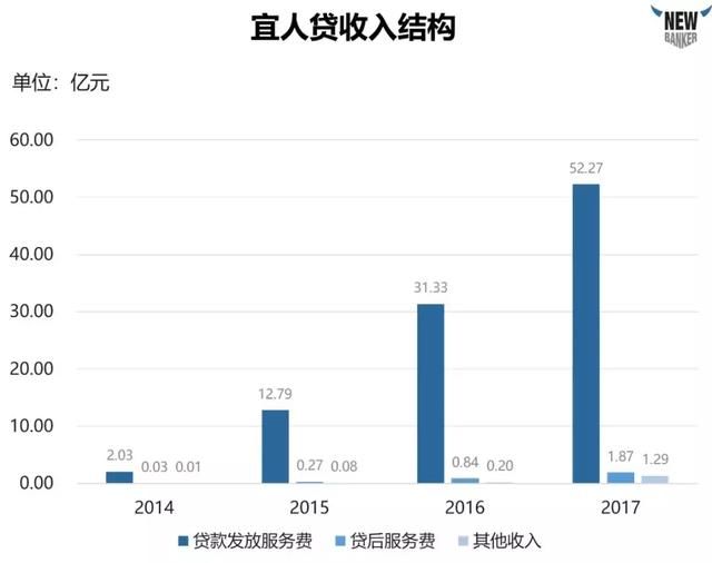 深度解析上市公司财报，一文带你看懂P2P行业！