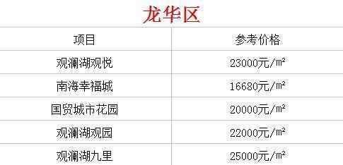 海南现在哪个城市房价最便宜呢? 了解过后扎心啊!