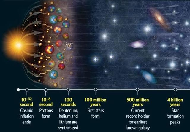 宇宙大爆炸之前有什么，霍金表达了自己的观点